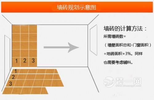 瓷砖用量计算