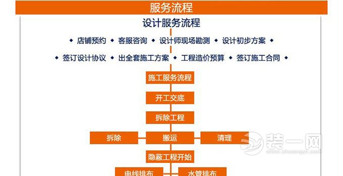 不懂装修看这里 泰安装修网最完整新房装修流程介绍