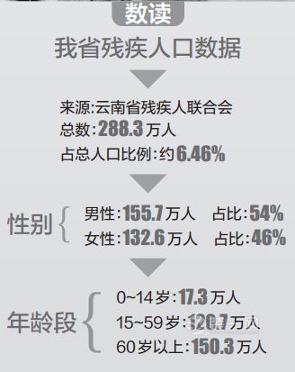 是装修bug还是设计缺陷?昆明残疾人外出如厕无门尴尬