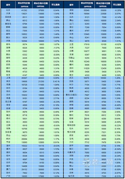 中指院发布11月百城价格指数 昆明新房均价已破8千/㎡