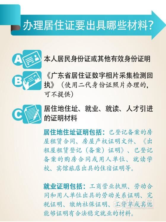 佛山装饰网揭本地居住证办理流程图文详解 干货来袭！