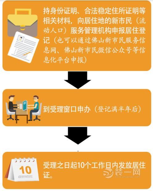 佛山装饰网揭本地居住证办理流程图文详解 干货来袭！