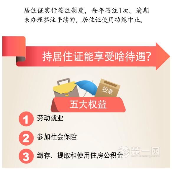 佛山装饰网揭本地居住证办理流程图文详解 干货来袭！