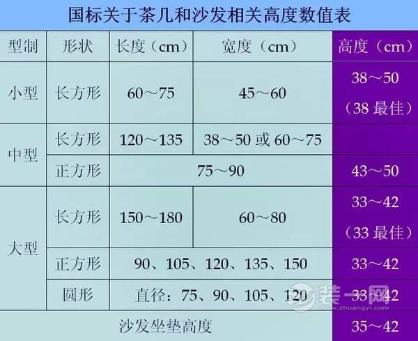 家居装修茶几的高度秘密