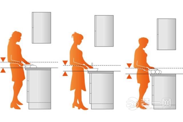 家居装修操作台面最佳高度测量方法