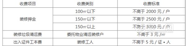 装修期间收费项目及标准