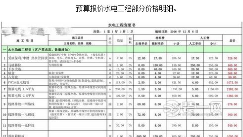 上海一业主收离谱水电施工报价单 装修公司竟"罢工"