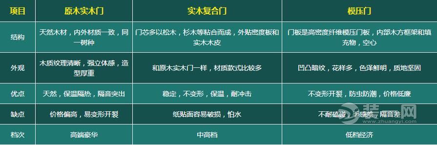 原木实木门vs实木复合门