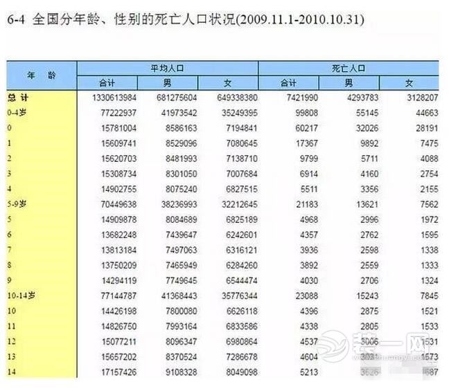 广东装修污染致儿童死亡系谣传