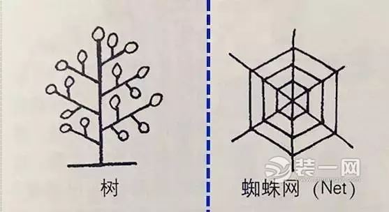 太精辟了! 苏州装修公司解析中国人的现代厨房长啥样