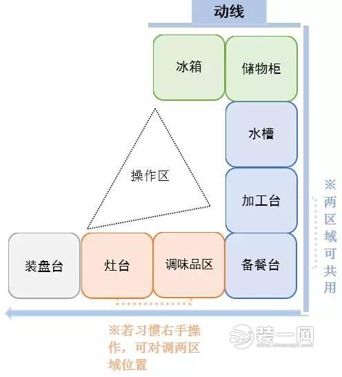 太精辟了! 苏州装修公司解析中国人的现代厨房长啥样