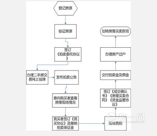 乌鲁木齐房产大厦简化业务流程 下午办理房产更省时