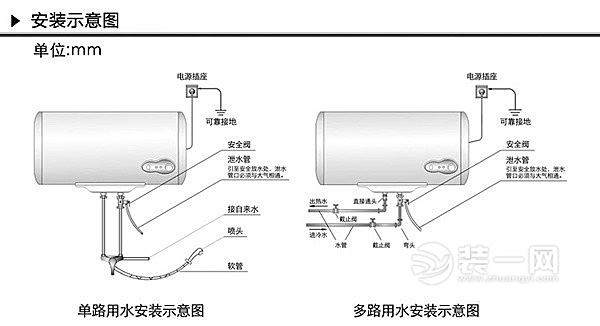 热水器安装示意图