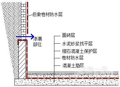 地下室扩建如何防渗漏 广州装修网地下室施工攻略大全