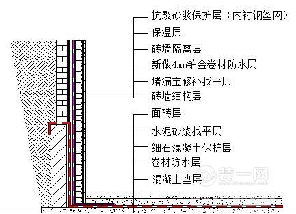 地下室扩建如何防渗漏 广州装修网地下室施工攻略大全