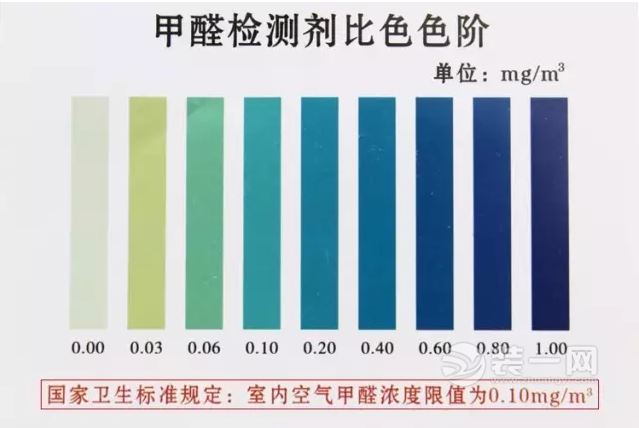 四大误区不注意，甲醛除了也白搭！