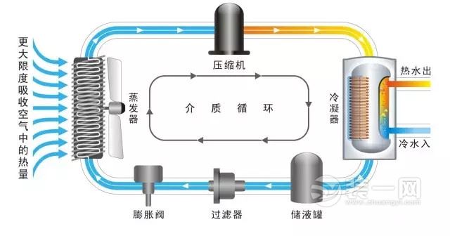 热水器选购指南