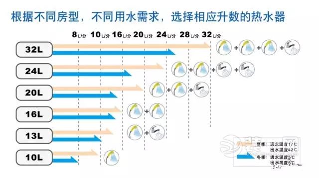 热水器选购指南