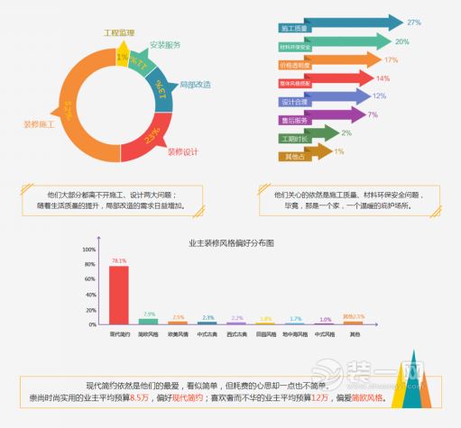 80、90后成天津家装主力军 全包模式渐受消费者追捧