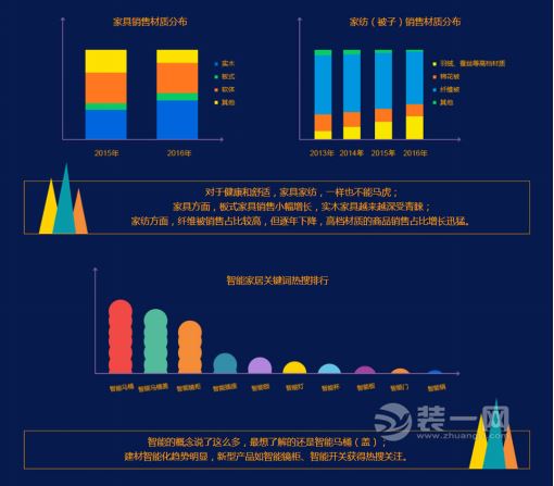 80、90后成天津家装主力军 全包模式渐受消费者追捧