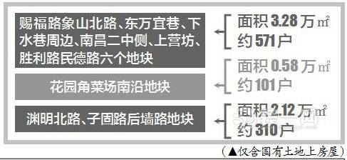 东湖区九地块下达房屋“征收令”