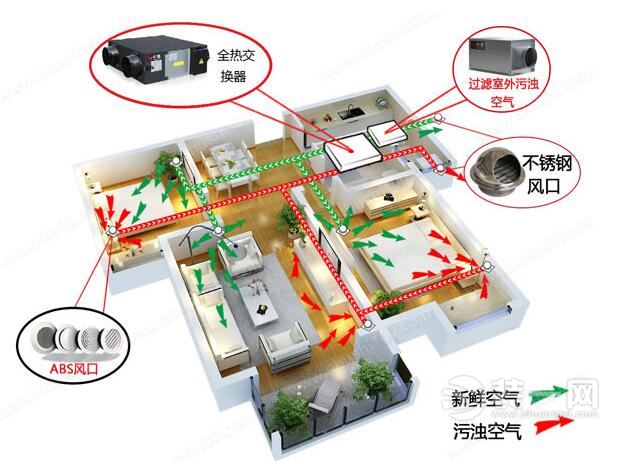 新风系统