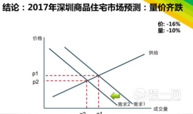 深圳房价一手房最新均价5万5 新盘上市2017年趋势预测