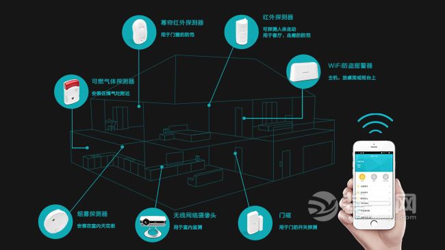 眾多企業(yè)開始布局智能家居市場 繁榮是假象還需跨門檻