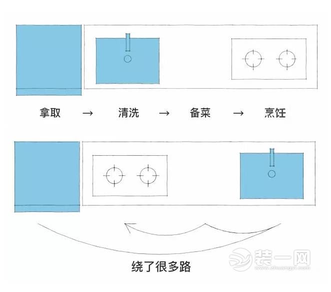 厨房多开一个门会怎样？