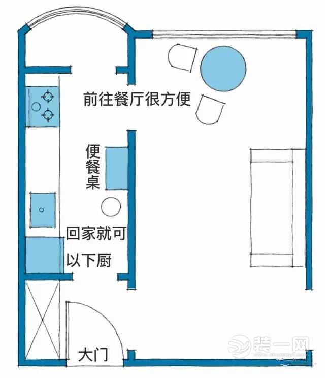 厨房多开一个门会怎样？