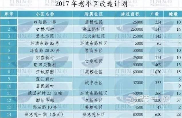 2017老小区改造计划