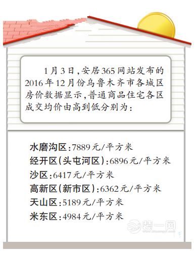 2016年年末 乌鲁木齐市水磨沟区房价7889元/平方米