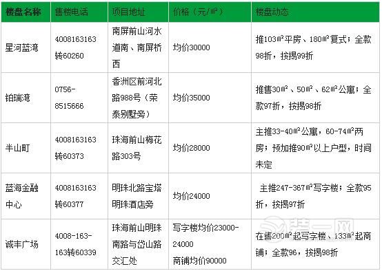 2017珠海最新参考房价