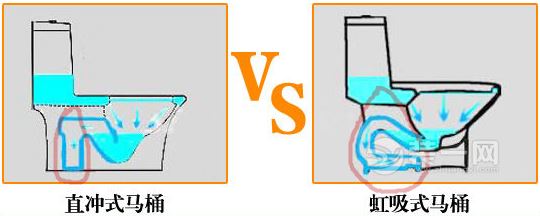 直冲式马桶VS虹吸式马桶