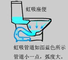 马桶排污方式