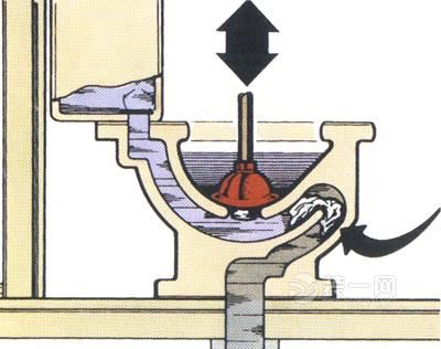 马桶堵了怎么办?