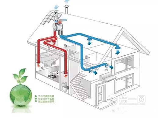 防雾霾方案打入装修预算 新风换气系统进入天津家庭