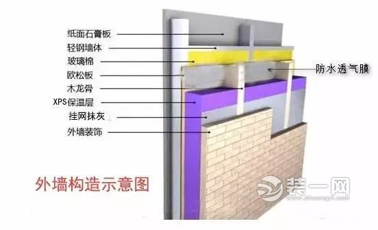 直击轻钢别墅建筑装修过程 了解其造价分项清单明细