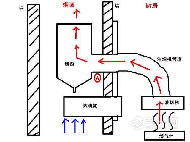 厨房烟道