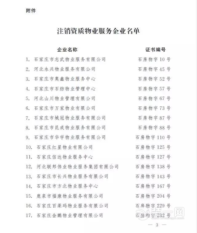 石家庄141家物业公司被注销资质 这些物业名单已公布