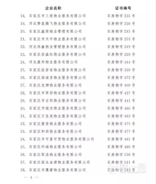 石家庄141家物业公司被注销资质 这些物业名单已公布