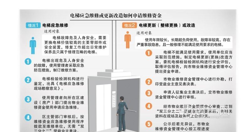 电梯物业管理