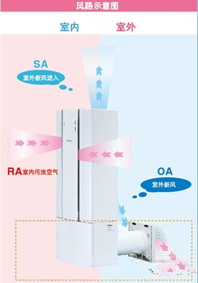 清洗空器净化器方法有哪些