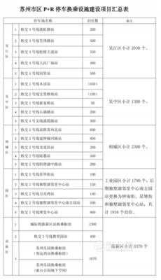 新增了1万余个停车位 苏州24个轨交交P+R停车场建成 