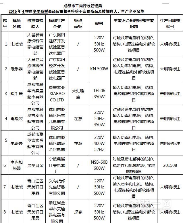 冬季取暖用品质量抽查 成都部分取暖家电质量不合格