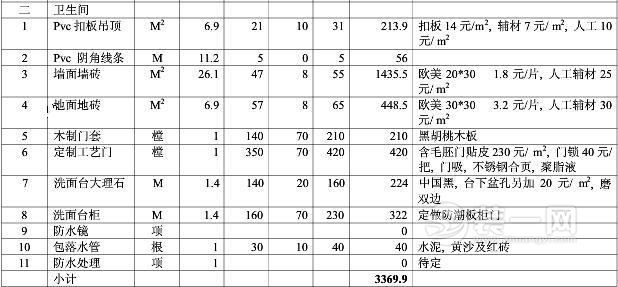 2017最新最全装修预算表及报价单