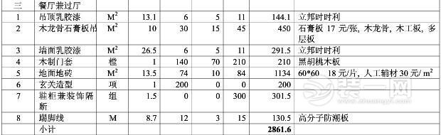 2017最新最全装修预算表及报价单