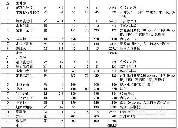 2017最新最全装修预算表及报价单