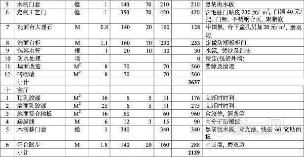 2017最新最全装修预算表及报价单