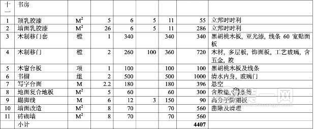 2017最新最全装修预算表及报价单